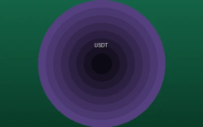 USDT